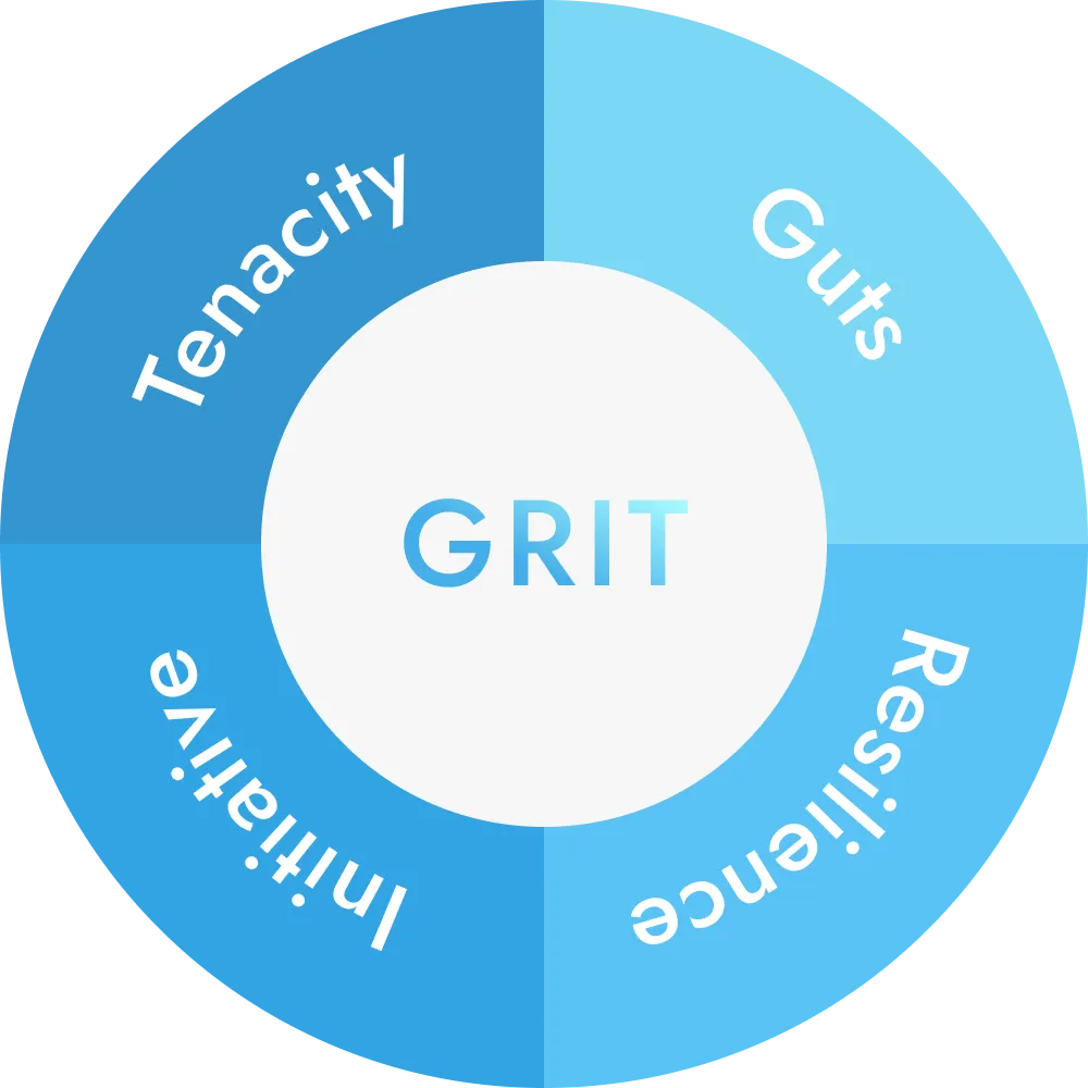 Grit