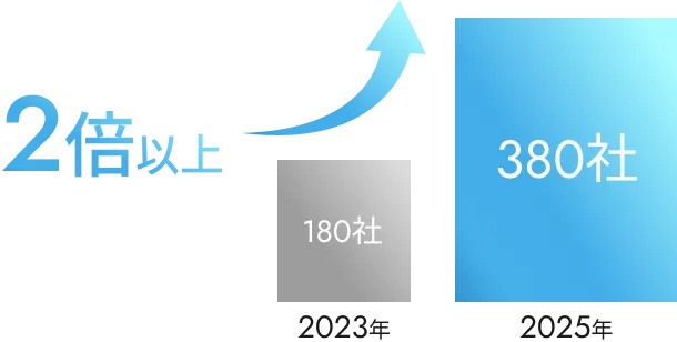 高GRIT人材の登用により職務持続率向上