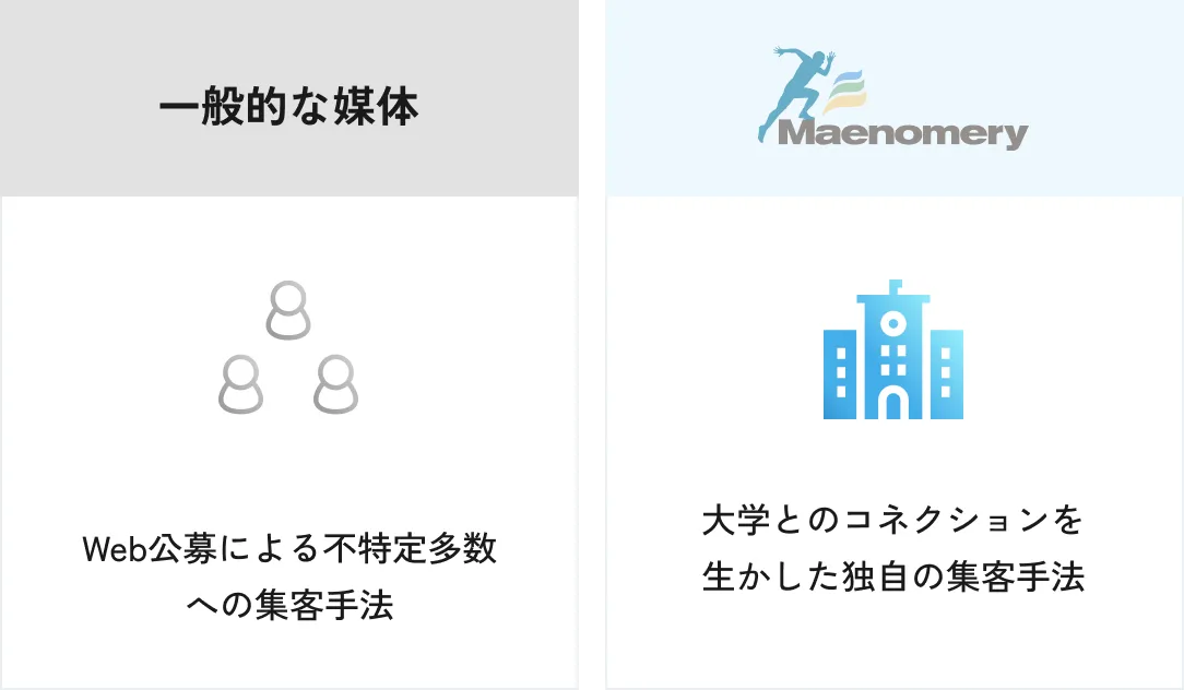 他社では出会えない学生層