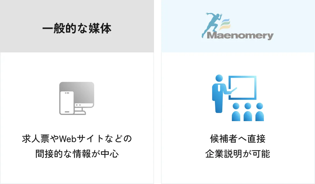 認知度に左右されない